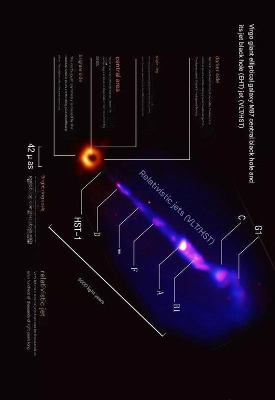 A hundred years later, humanity finally witnessed a black hole.