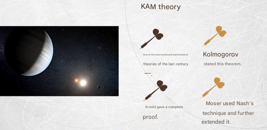 From Newton and the Three-Body Problem to Chaos: How Scientific Understanding Evolved from Simplicity to Complexity
