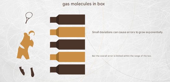 From Newton and the Three-Body Problem to Chaos: How Scientific Understanding Evolved from Simplicity to Complexity