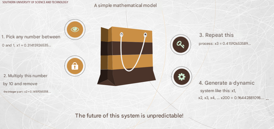 From Newton and the Three-Body Problem to Chaos: How Scientific Understanding Evolved from Simplicity to Complexity