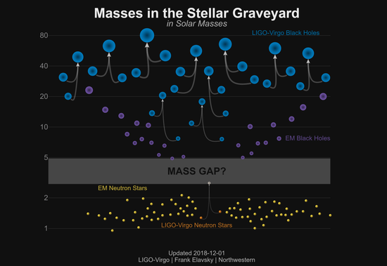 A hundred years later, humanity finally witnessed a black hole.