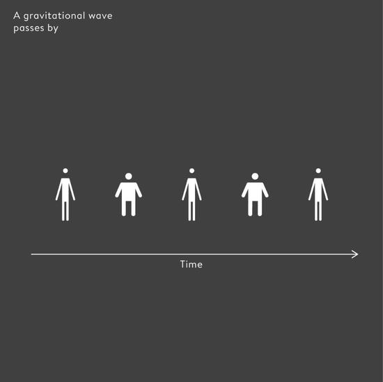 A hundred years later, humanity finally witnessed a black hole.